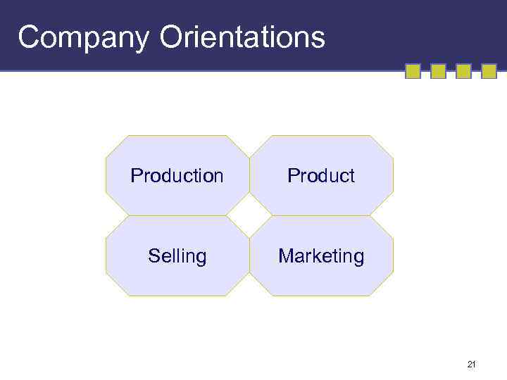 Company Orientations Production Product Selling Marketing 21 