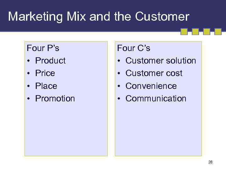 Marketing Mix and the Customer Four P’s • Product • Price • Place •