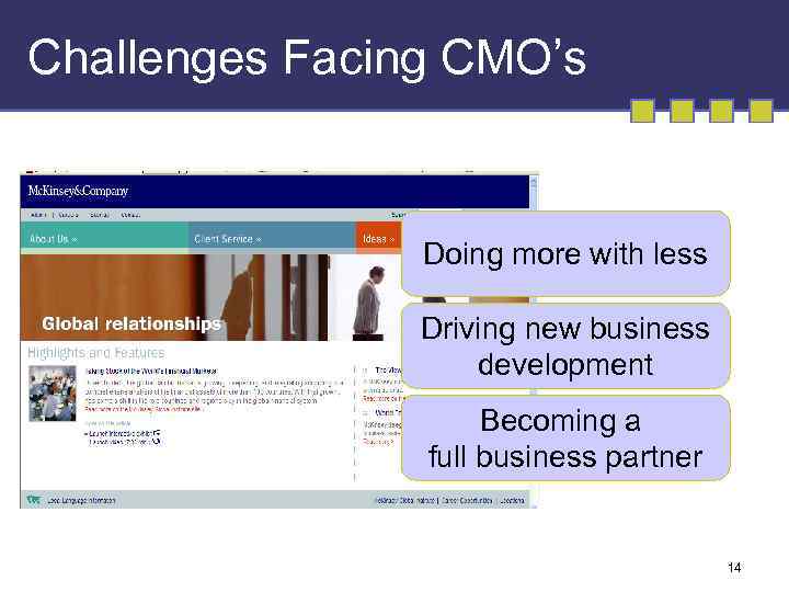 Challenges Facing CMO’s Doing more with less Driving new business development Becoming a full