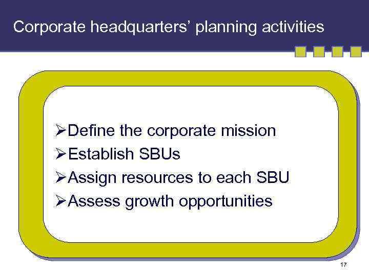 Corporate headquarters’ planning activities ØDefine the corporate mission ØEstablish SBUs ØAssign resources to each