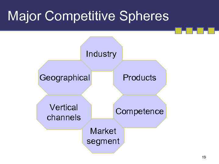 Major Competitive Spheres Industry Geographical Products Vertical channels Competence Market segment 19 