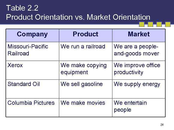 Table 2. 2 Product Orientation vs. Market Orientation Company Product Market Missouri-Pacific Railroad We