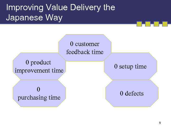 Improving Value Delivery the Japanese Way 0 customer feedback time 0 product improvement time