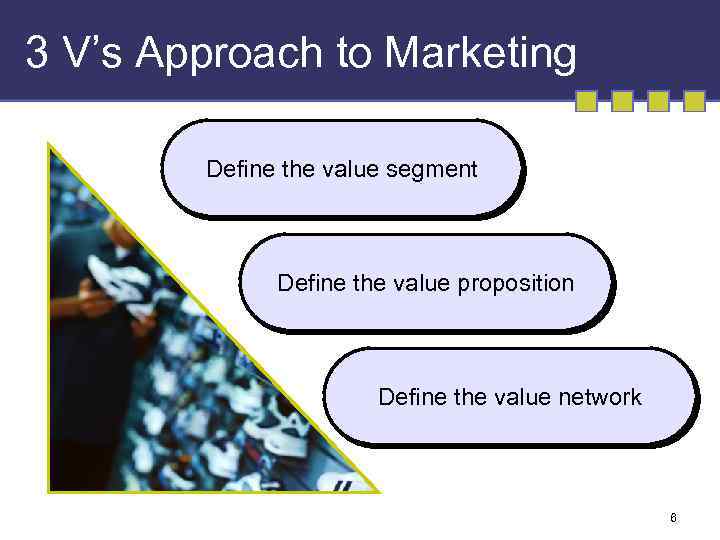 3 V’s Approach to Marketing Define the value segment Define the value proposition Define