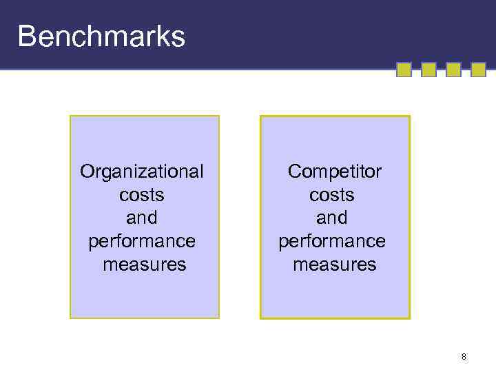 Benchmarks Organizational costs and performance measures Competitor costs and performance measures 8 