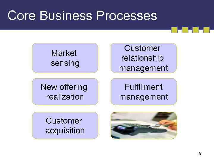 Core Business Processes Market sensing Customer relationship management New offering realization Fulfillment management Customer