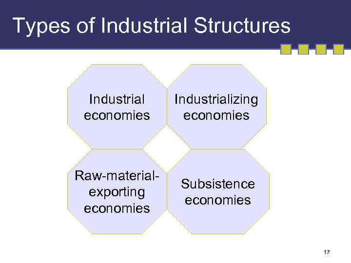 Types of Industrial Structures Industrial economies Industrializing economies Raw-materialexporting economies Subsistence economies 17 