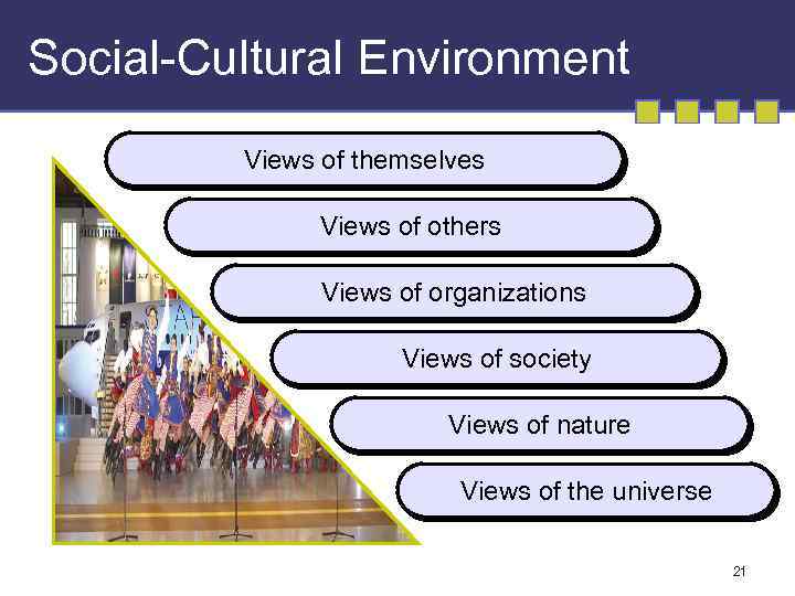 Social-Cultural Environment Views of themselves Views of others Views of organizations Views of society