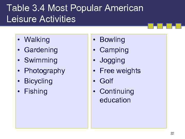 Table 3. 4 Most Popular American Leisure Activities • • • Walking Gardening Swimming