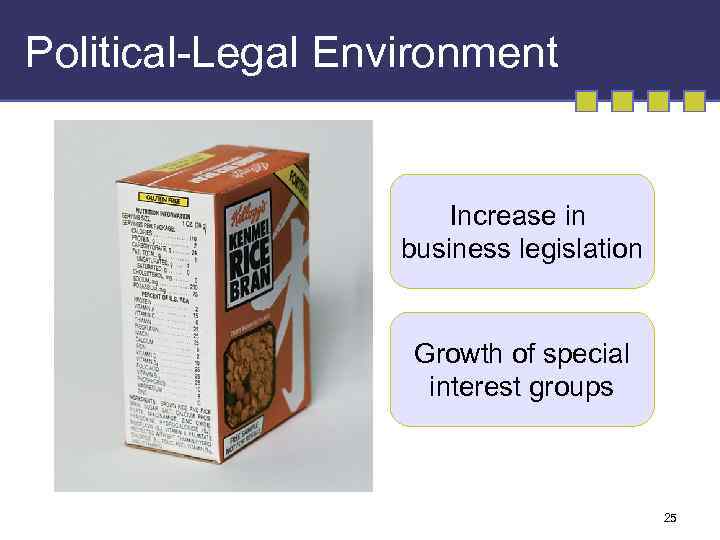 Political-Legal Environment Increase in business legislation Growth of special interest groups 25 