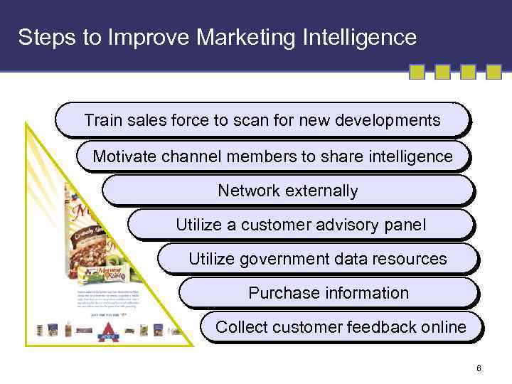 Steps to Improve Marketing Intelligence Train sales force to scan for new developments Motivate