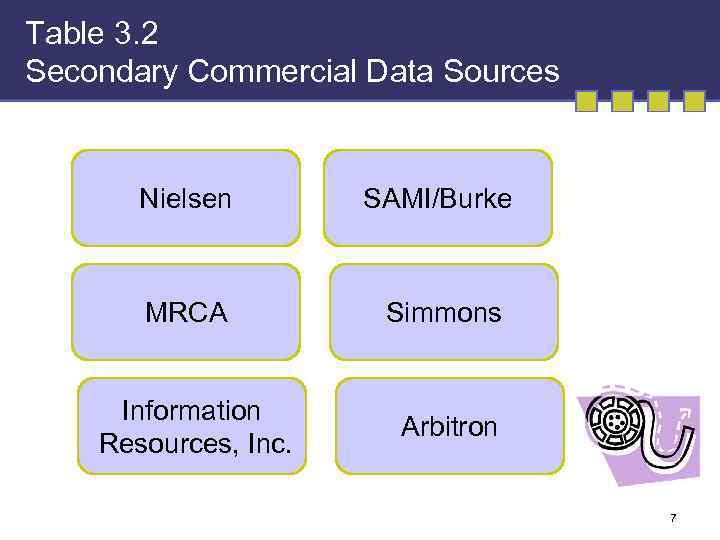 Table 3. 2 Secondary Commercial Data Sources Nielsen SAMI/Burke MRCA Simmons Information Resources, Inc.