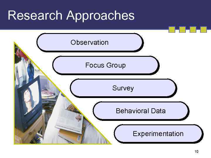 Research Approaches Observation Focus Group Survey Behavioral Data Experimentation 10 