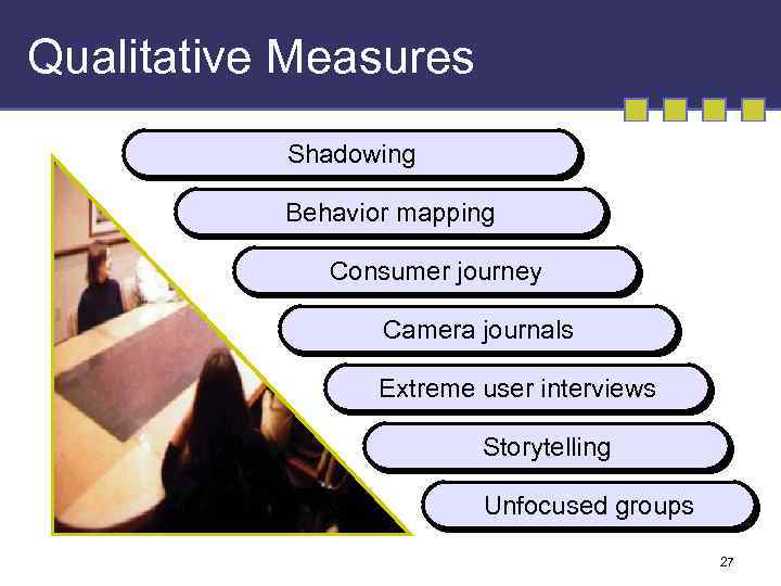 Qualitative Measures Shadowing Behavior mapping Consumer journey Camera journals Extreme user interviews Storytelling Unfocused