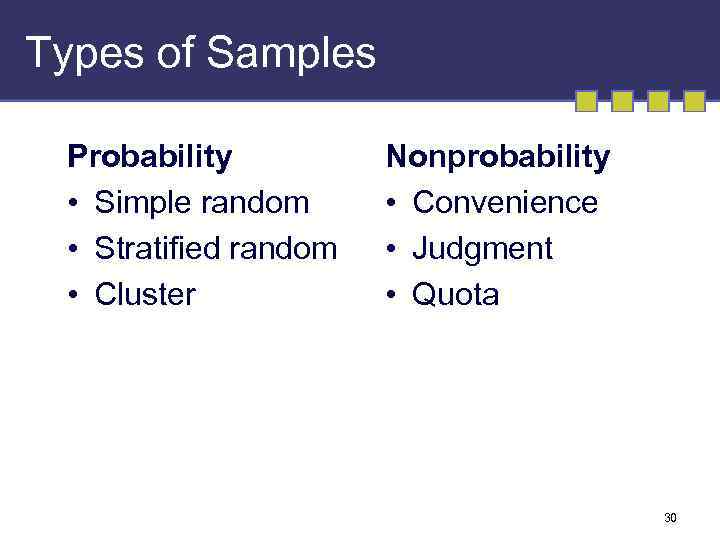 Types of Samples Probability • Simple random • Stratified random • Cluster Nonprobability •