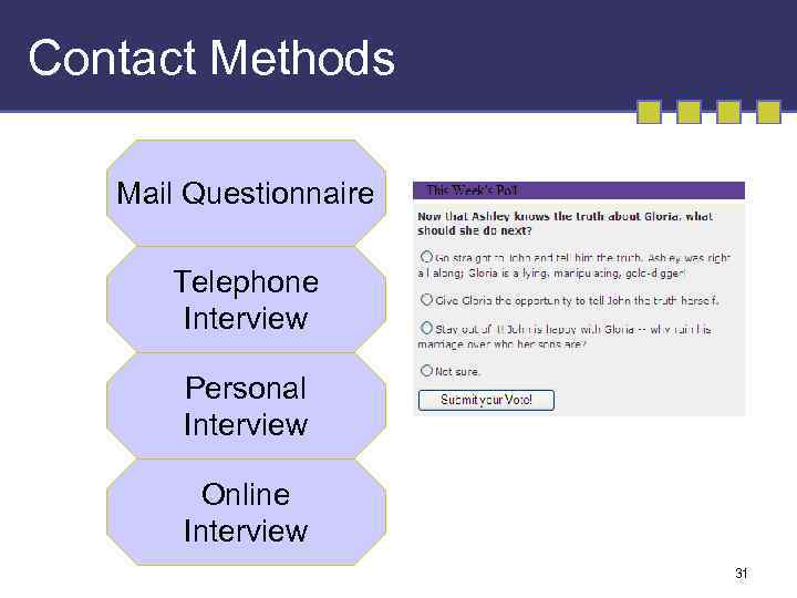 Contact Methods Mail Questionnaire Telephone Interview Personal Interview Online Interview 31 