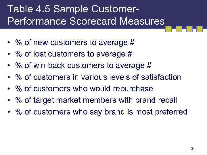 Table 4. 5 Sample Customer. Performance Scorecard Measures • • % of new customers