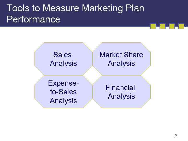 Tools to Measure Marketing Plan Performance Sales Analysis Market Share Analysis Expenseto-Sales Analysis Financial