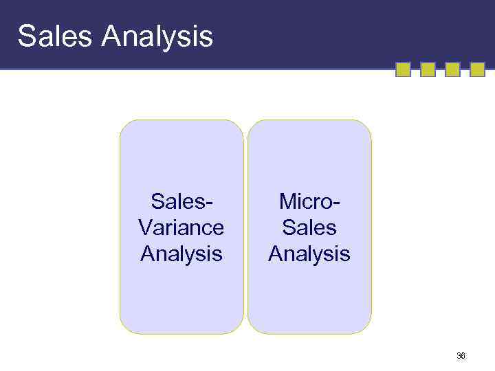 Sales Analysis Sales. Variance Analysis Micro. Sales Analysis 36 
