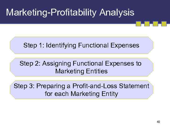 Marketing-Profitability Analysis Step 1: Identifying Functional Expenses Step 2: Assigning Functional Expenses to Marketing