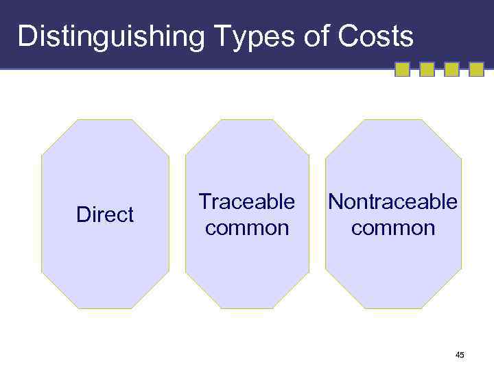 Distinguishing Types of Costs Direct Traceable common Nontraceable common 45 