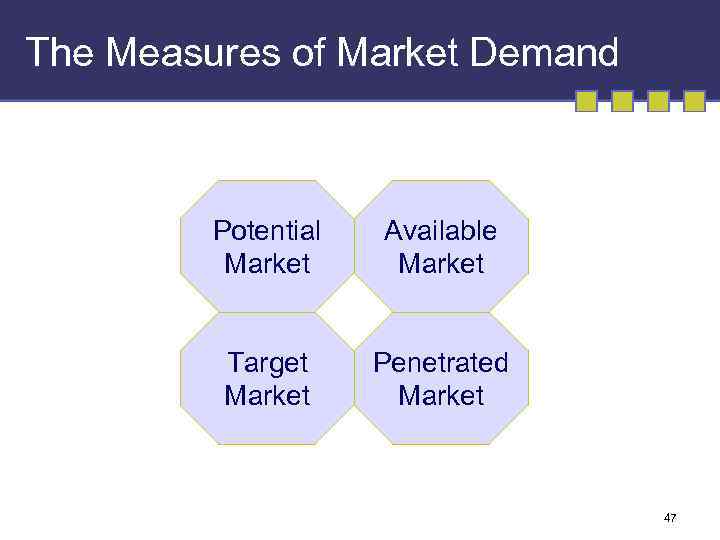 The Measures of Market Demand Potential Market Available Market Target Market Penetrated Market 47