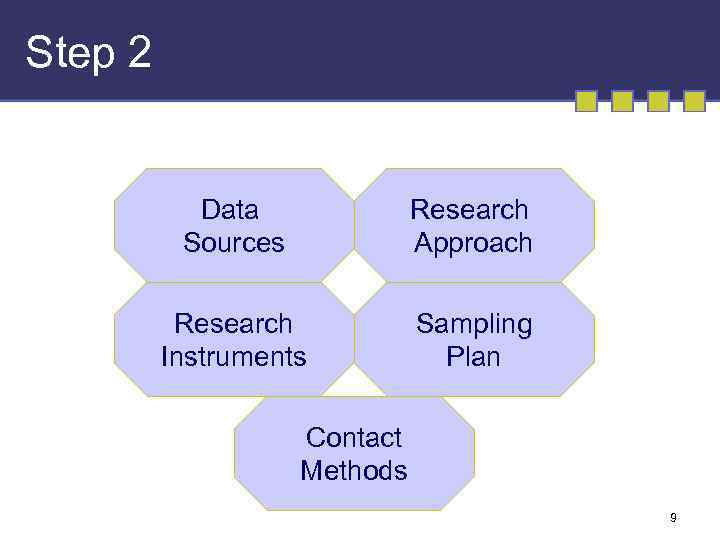 Step 2 Data Sources Research Approach Research Instruments Sampling Plan Contact Methods 9 