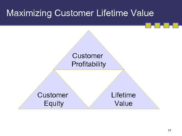 Maximizing Customer Lifetime Value Customer Profitability Customer Equity Lifetime Value 17 