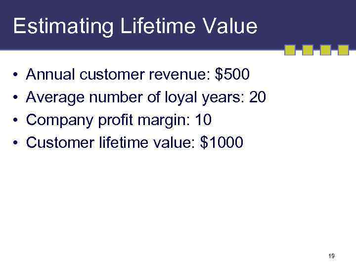 Estimating Lifetime Value • • Annual customer revenue: $500 Average number of loyal years: