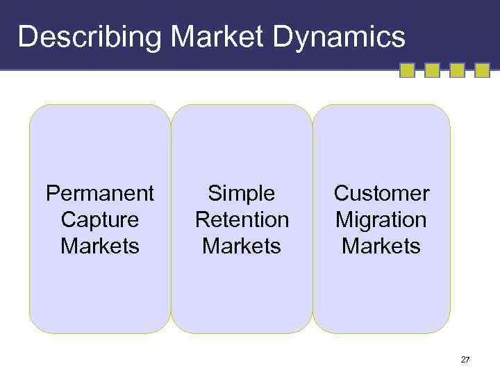 Describing Market Dynamics Permanent Capture Markets Simple Retention Markets Customer Migration Markets 27 