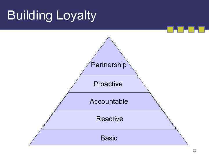 Building Loyalty Partnership Proactive Accountable Reactive Basic 29 