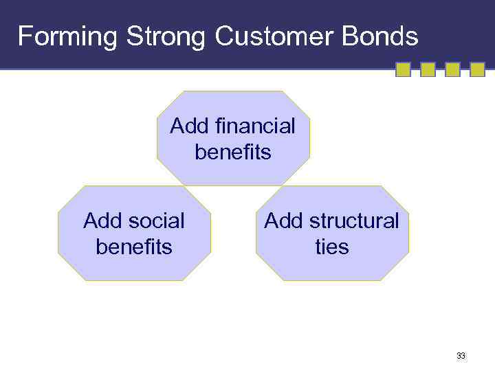 Forming Strong Customer Bonds Add financial benefits Add social benefits Add structural ties 33