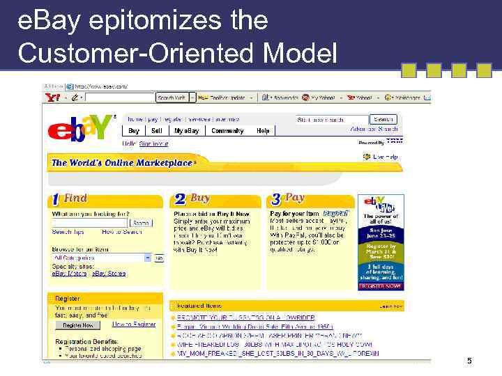e. Bay epitomizes the Customer-Oriented Model 5 