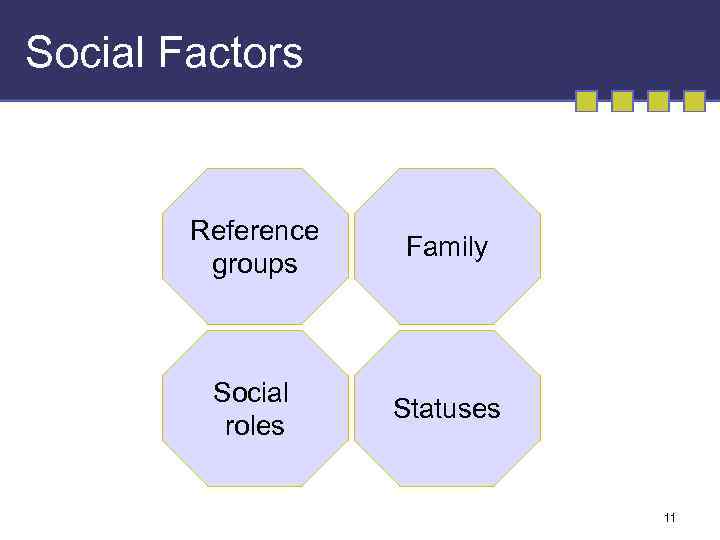 Social Factors Reference groups Family Social roles Statuses 11 