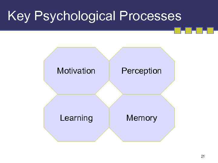 Key Psychological Processes Motivation Perception Learning Memory 21 