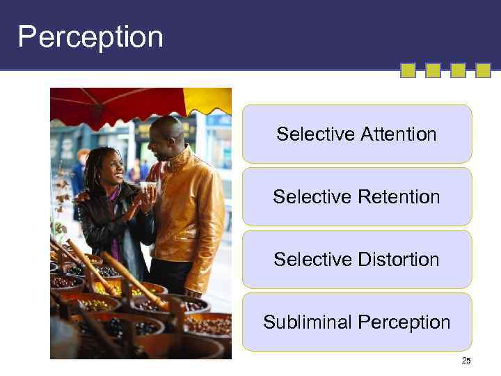 Perception Selective Attention Selective Retention Selective Distortion Subliminal Perception 25 