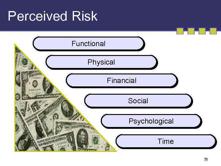 Perceived Risk Functional Physical Financial Social Psychological Time 35 