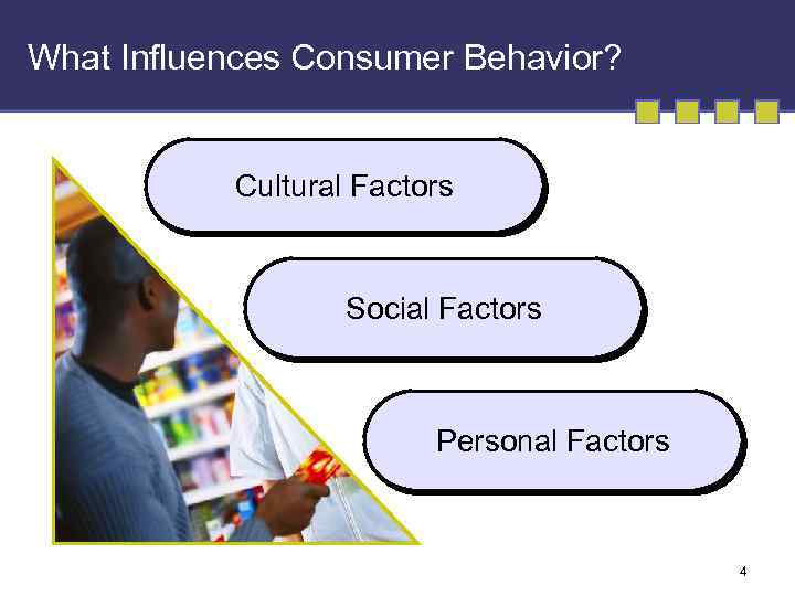 What Influences Consumer Behavior? Cultural Factors Social Factors Personal Factors 4 