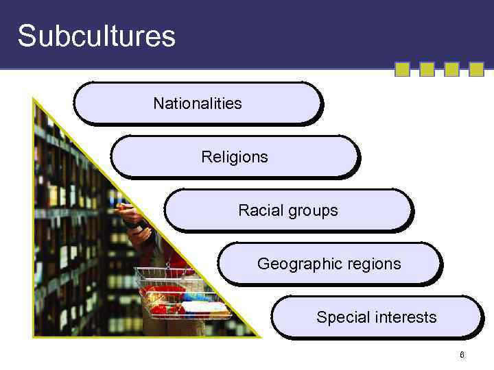 Subcultures Nationalities Religions Racial groups Geographic regions Special interests 6 