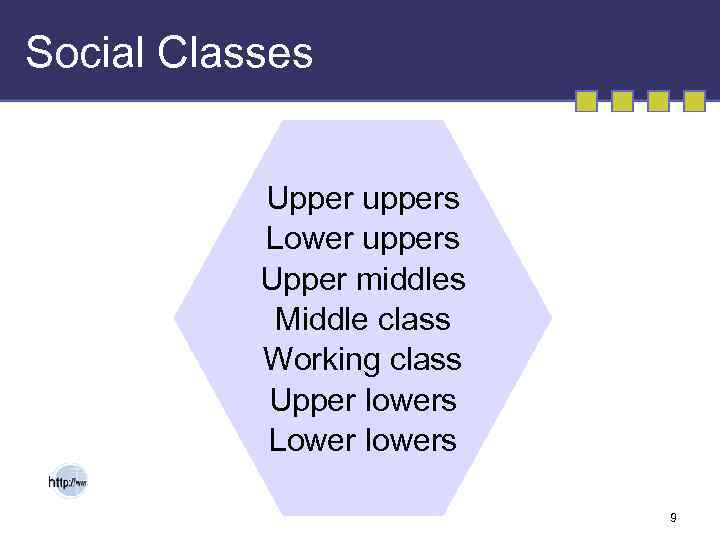 Social Classes Upper uppers Lower uppers Upper middles Middle class Working class Upper lowers