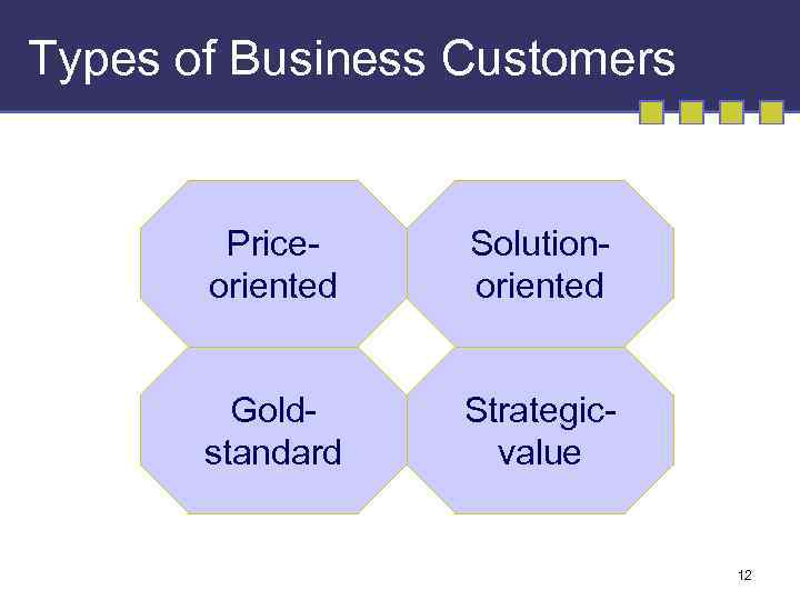 Types of Business Customers Priceoriented Solutionoriented Goldstandard Strategicvalue 12 