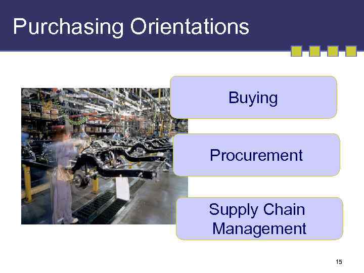 Purchasing Orientations Buying Procurement Supply Chain Management 15 
