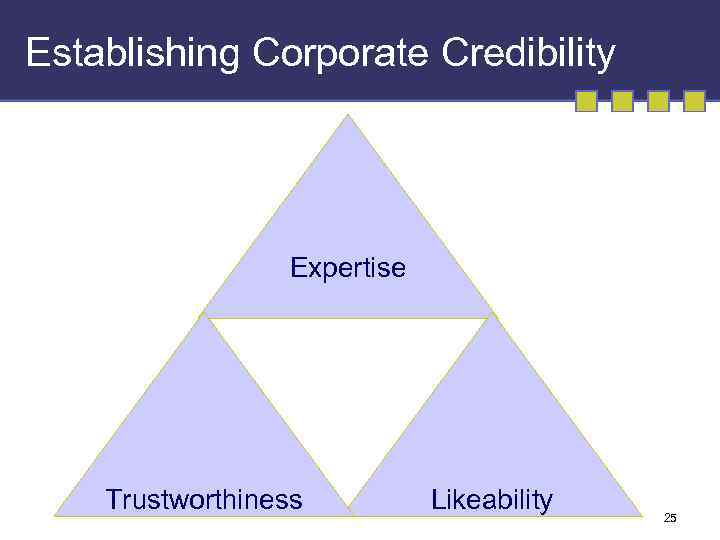 Establishing Corporate Credibility Expertise Trustworthiness Likeability 25 