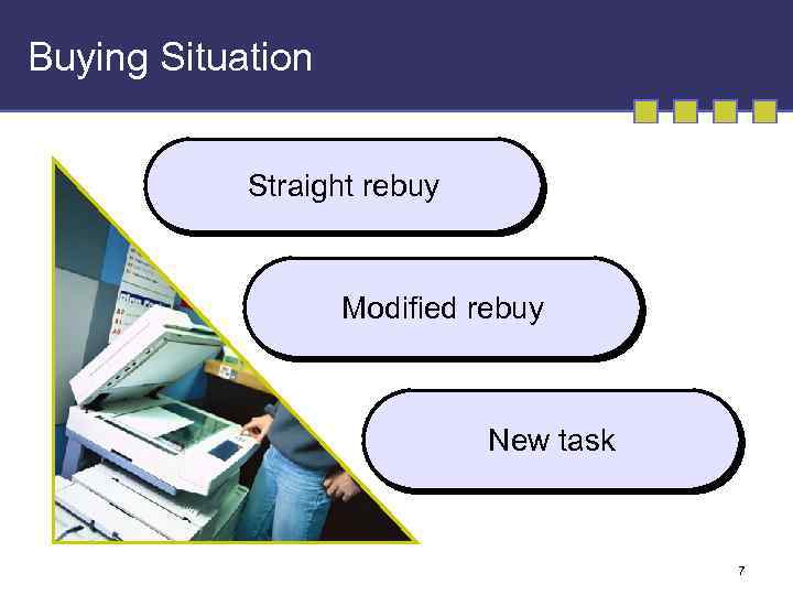 Buying Situation Straight rebuy Modified rebuy New task 7 