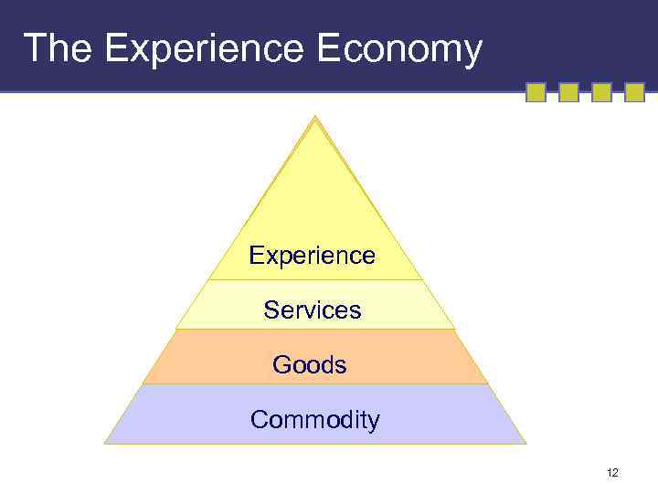 The Experience Economy Experience Services Goods Commodity 12 