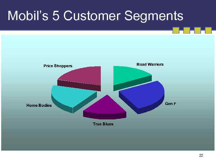 Mobil’s 5 Customer Segments 22 