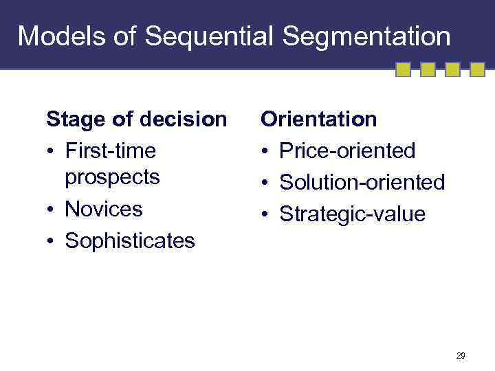 Models of Sequential Segmentation Stage of decision • First-time prospects • Novices • Sophisticates