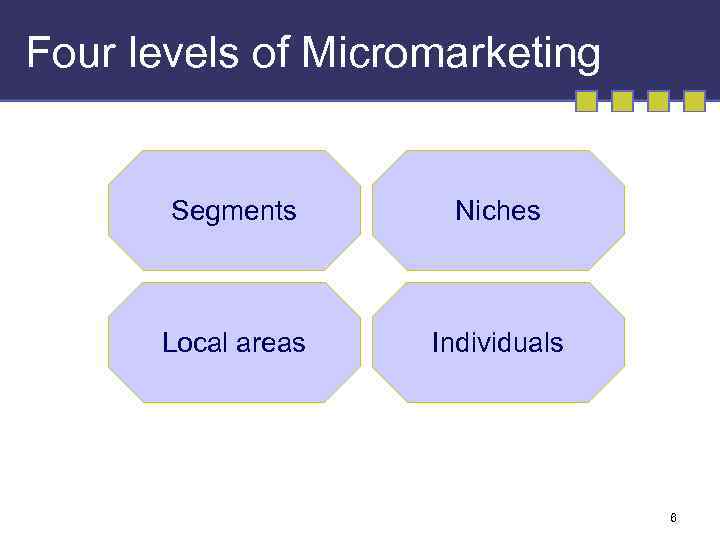 Four levels of Micromarketing Segments Niches Local areas Individuals 6 