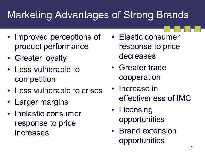 Marketing Advantages of Strong Brands • Improved perceptions of product performance • Greater loyalty