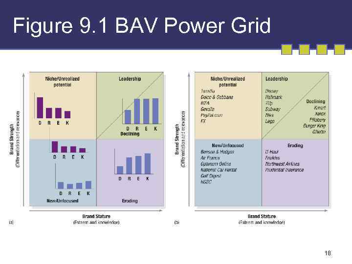 Figure 9. 1 BAV Power Grid 18 